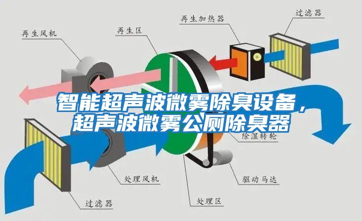 智能超聲波微霧除臭設備,超聲波微霧公廁除臭器