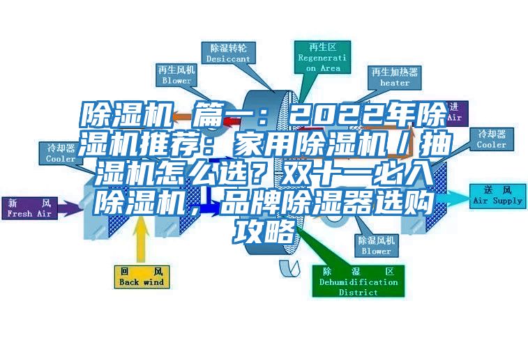 除濕機(jī) 篇一:2022年除濕機(jī)推薦:家用除濕機(jī)/抽濕機(jī)怎么選?雙十一必入除濕機(jī),品牌除濕器選購攻略